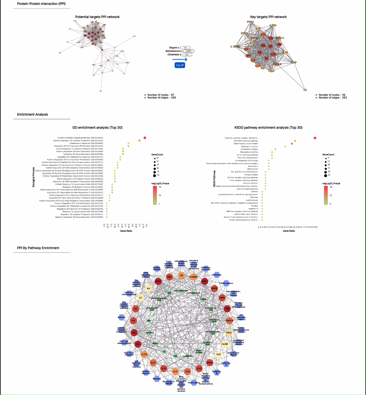 AI/빅데이터 기술을 활용한 네트워크약리학 기반의 약물효능 및 작용기전 분석서비스