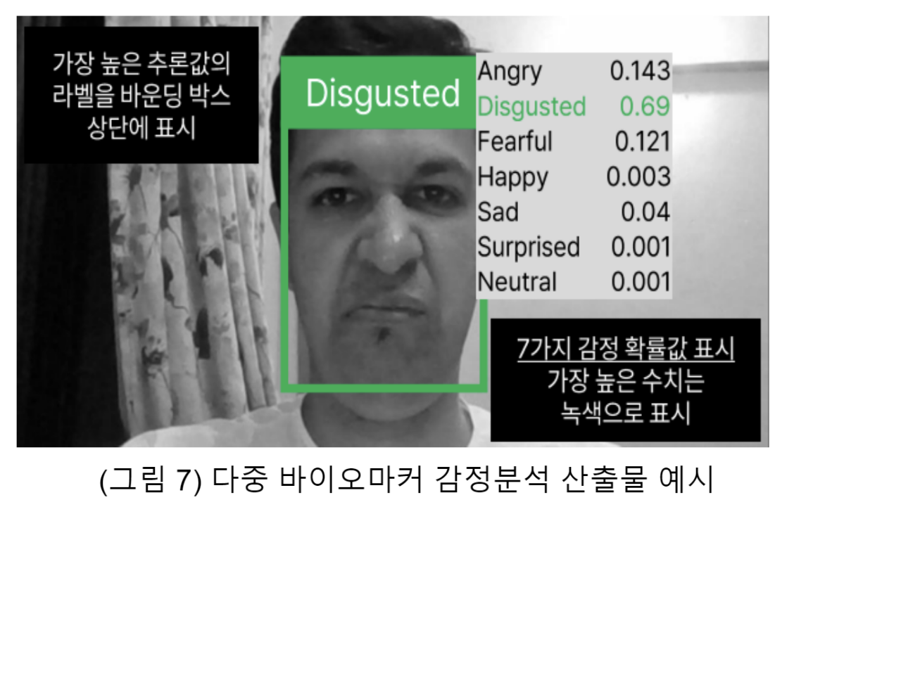 FRU 및 감정 분석 서비스 개발